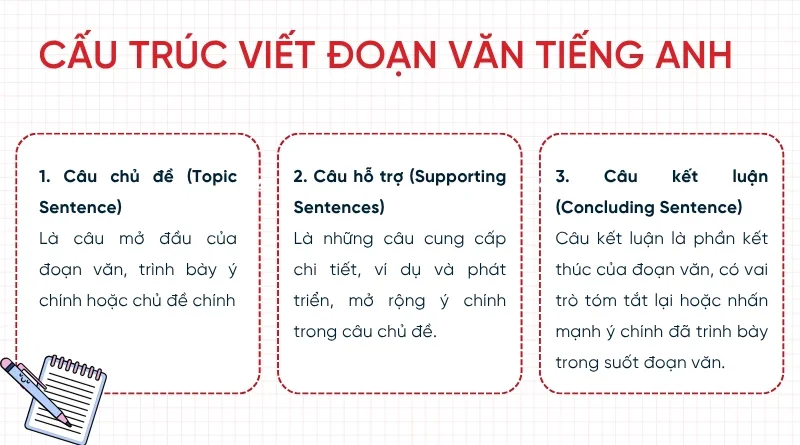 TRUNG TÂM ANH NGỮ ĐẠI Á