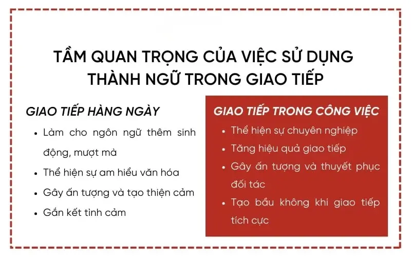 Tầm quan trọng của việc sử dụng th&agrave;nh ngữ trong giao tiếp