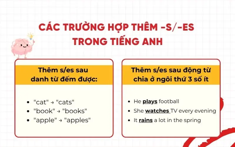 TRUNG TÂM ANH NGỮ ĐẠI Á