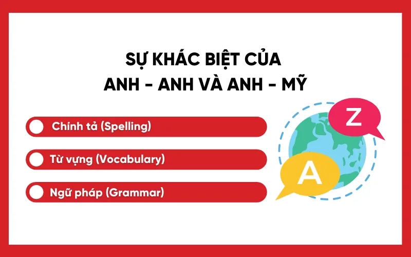 Sự kh&aacute;c biệt về ch&iacute;nh tả, từ vựng v&agrave; ngữ ph&aacute;p