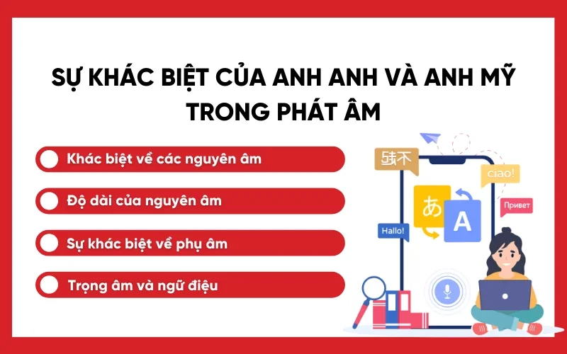 Sự kh&aacute;c biệt giữa Anh Anh v&agrave; Anh Mỹ trong ph&aacute;t &acirc;m